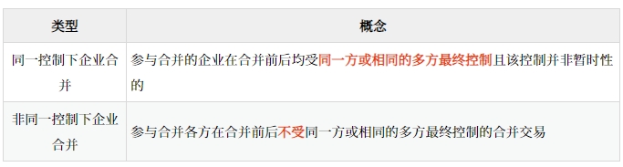 企業合并類型的劃分