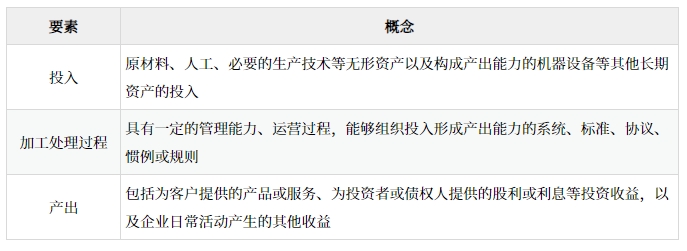 業務的判斷_2025年高級會計實務預習知識點