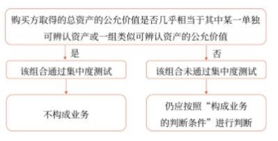 業務的判斷_2025年高級會計實務預習知識點