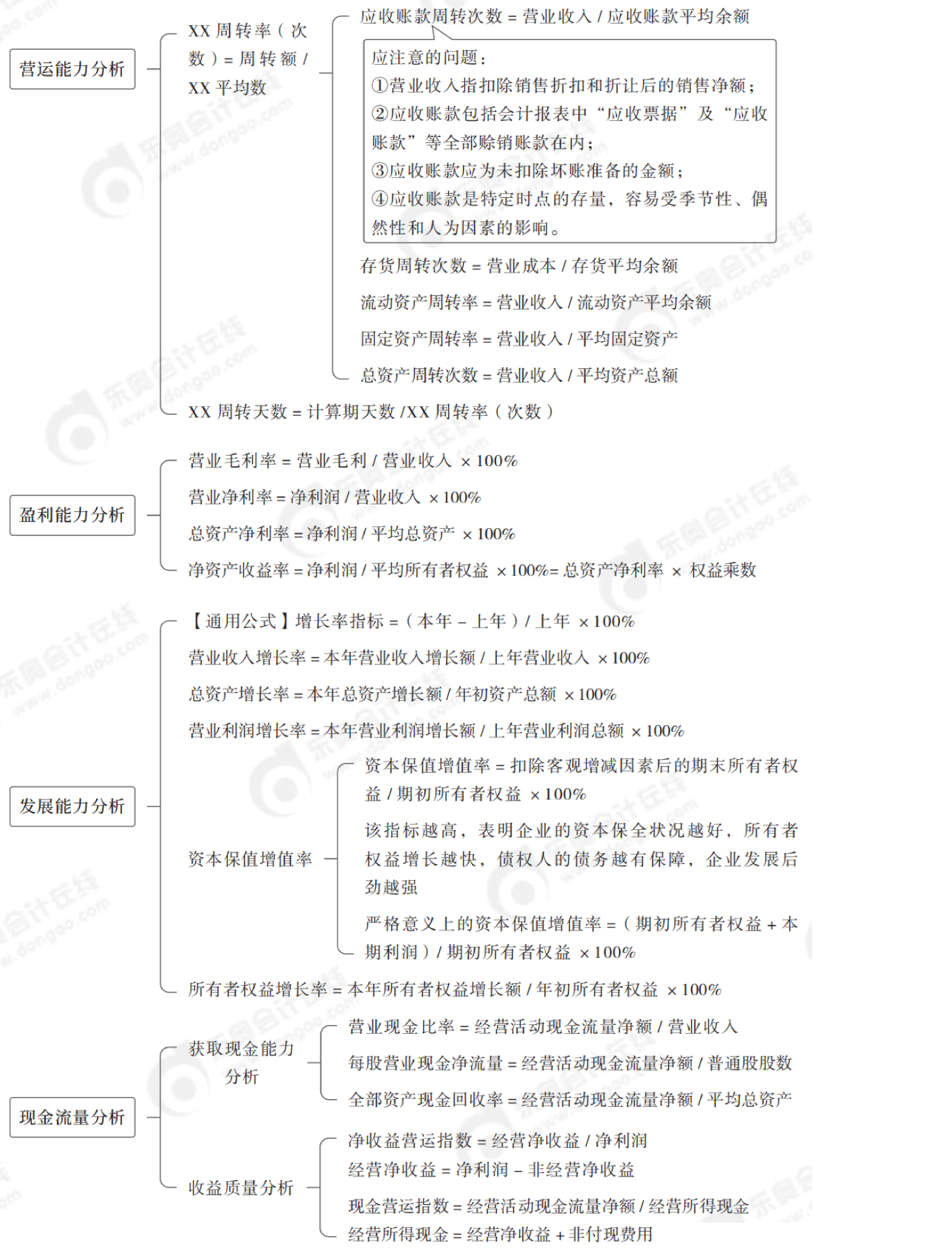 2024年中級會計財務(wù)管理第十章思維導(dǎo)圖_02