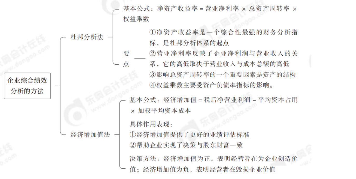 2024年中級會計財務管理第十章思維導圖_03