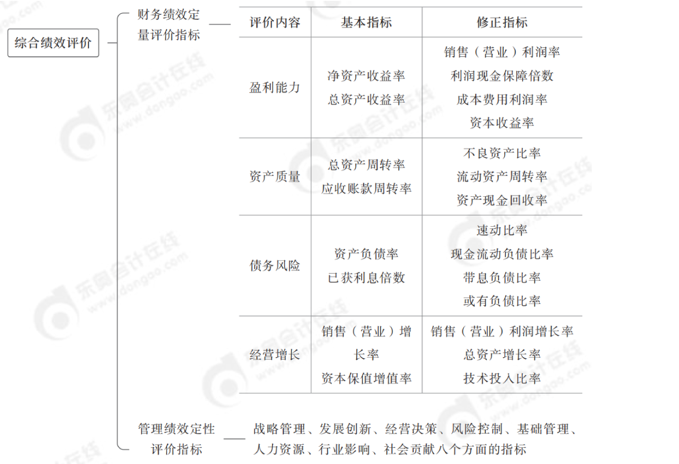 2024年中級會計財務管理第十章思維導圖_04