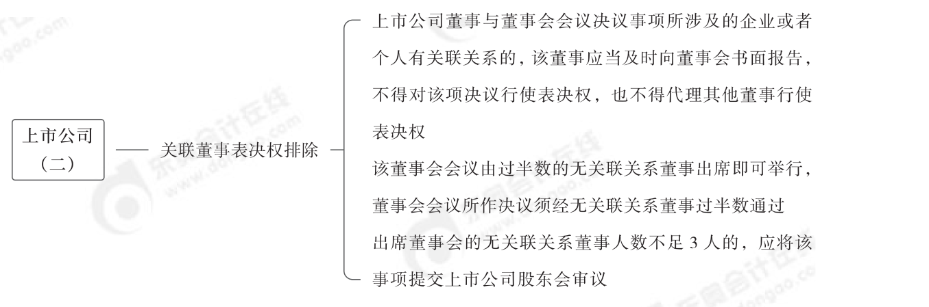 2024年中級經濟法第二章思維導圖_04