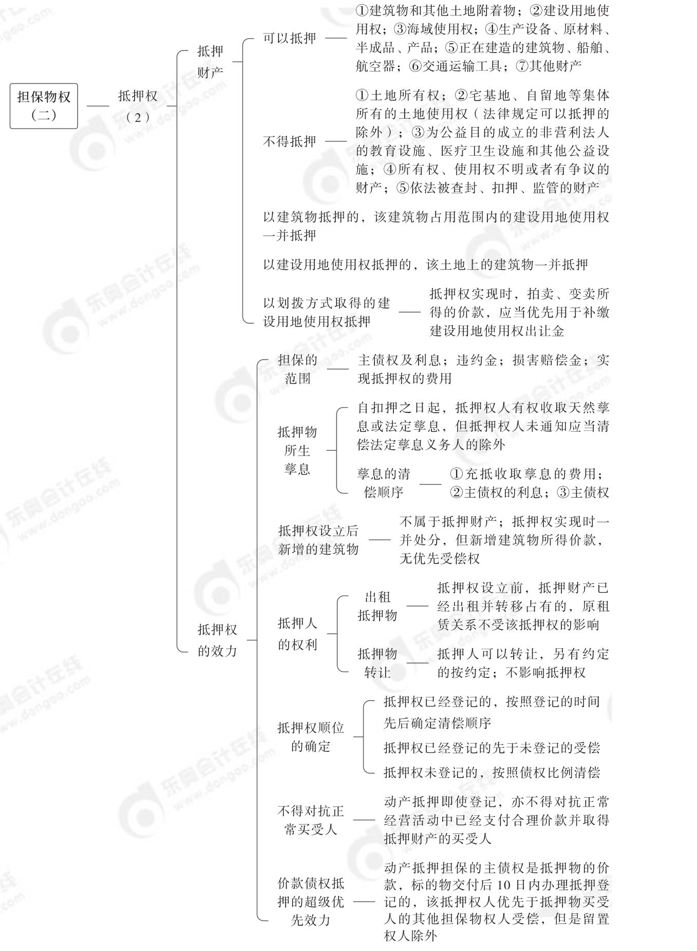 2024年中級(jí)經(jīng)濟(jì)法第四章思維導(dǎo)圖_03