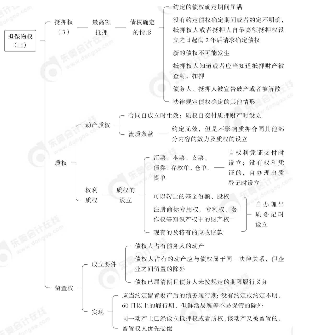 2024年中級(jí)經(jīng)濟(jì)法第四章思維導(dǎo)圖_04
