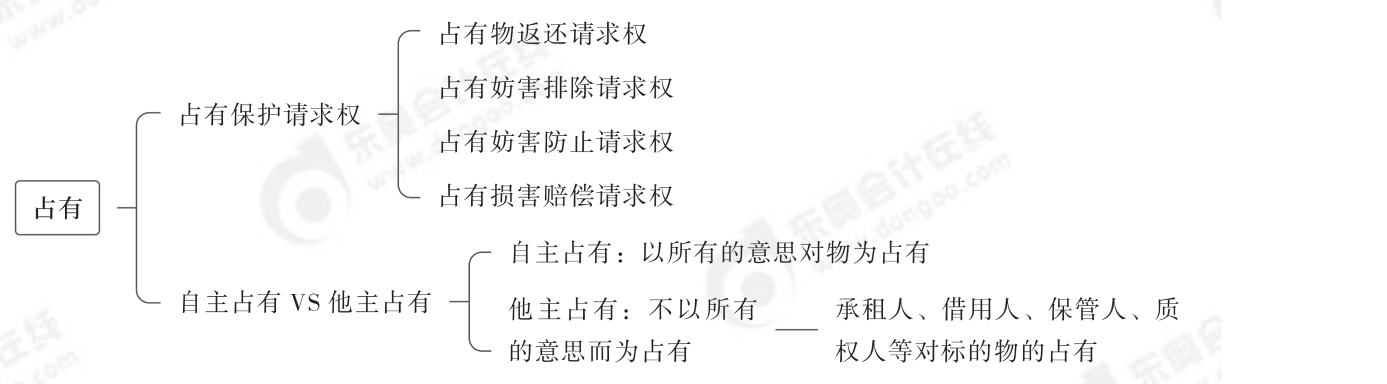 2024年中級經濟法第四章思維導圖_04
