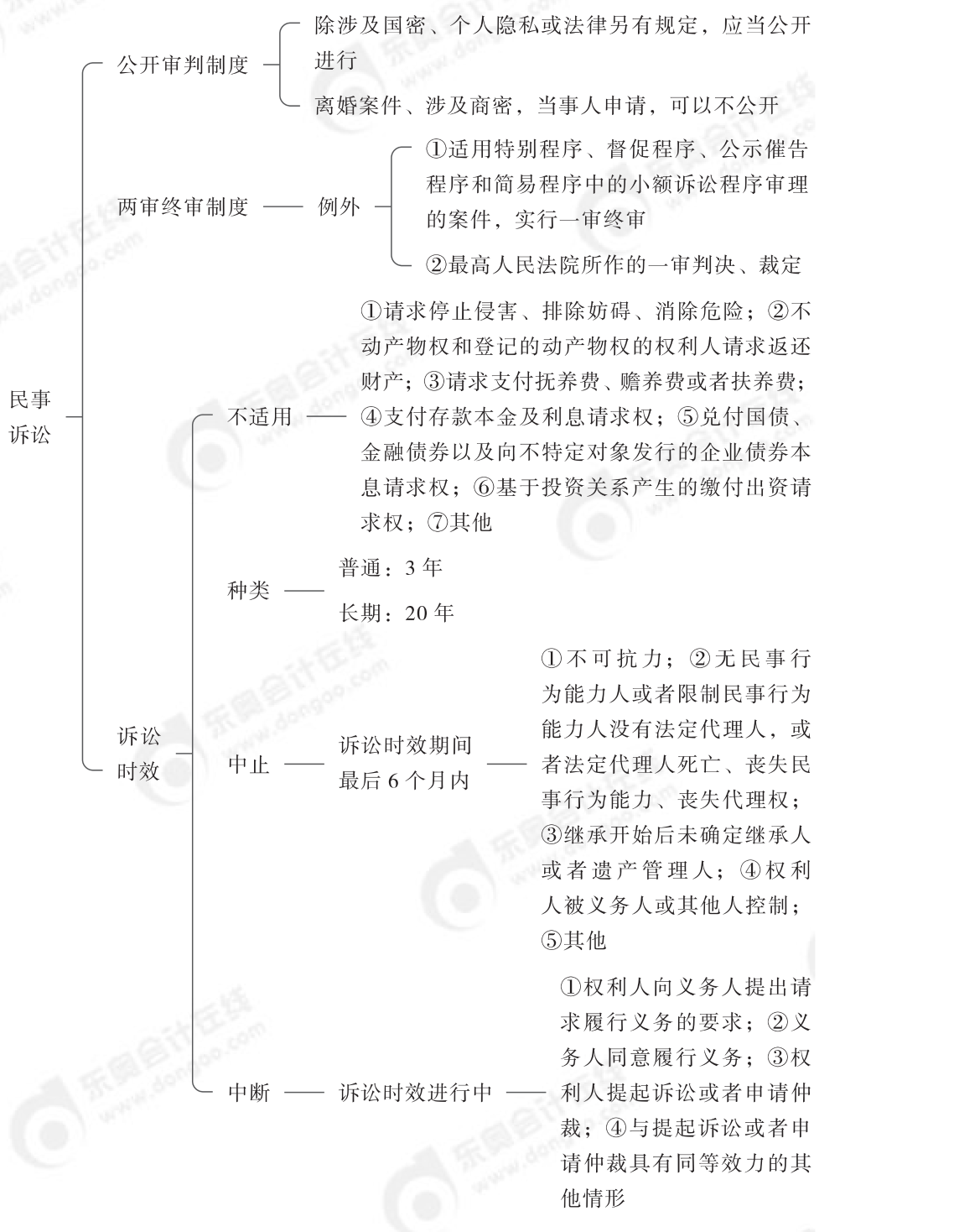 2024年中級(jí)經(jīng)濟(jì)法第一章思維導(dǎo)圖_02