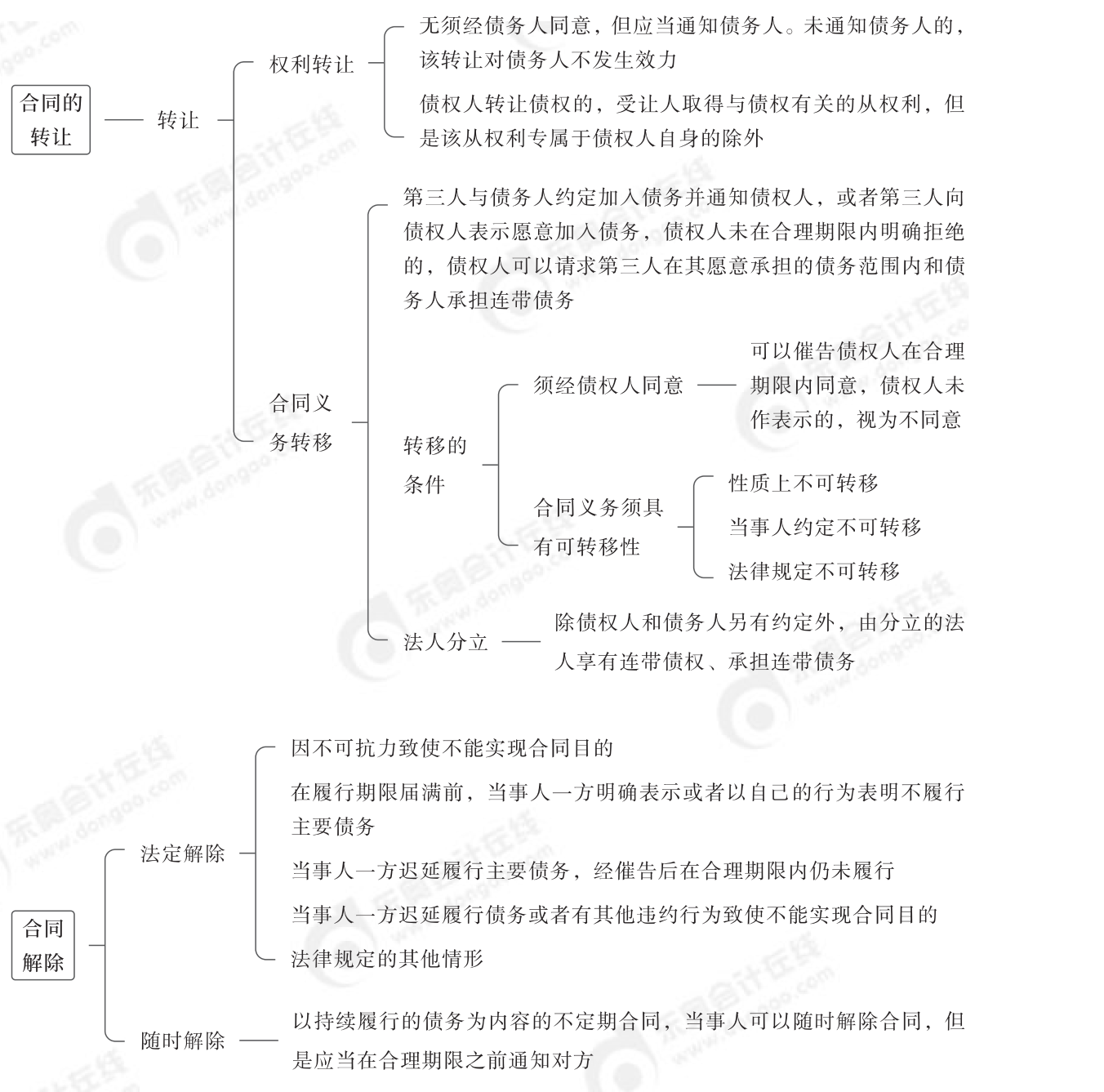 2024年中級經濟法第五章思維導圖_04
