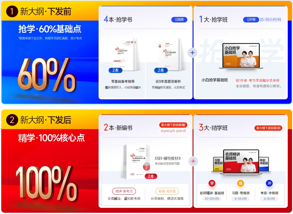 初級(jí)會(huì)計(jì)書課組合
