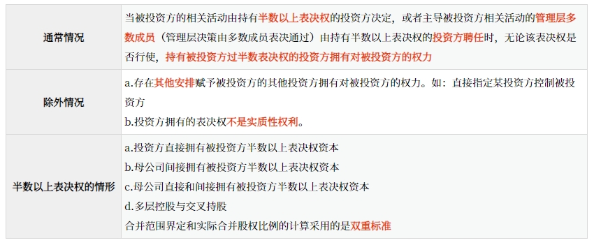 投資方擁有多數表決權的權力。