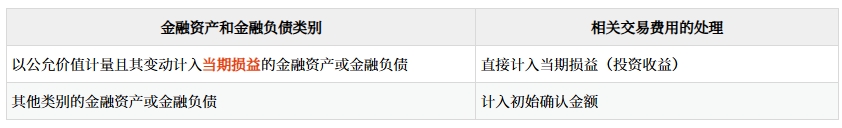 初始計量