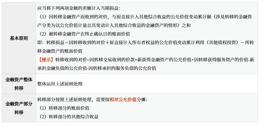 符合終止確認條件時的計量