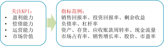 p1知識點