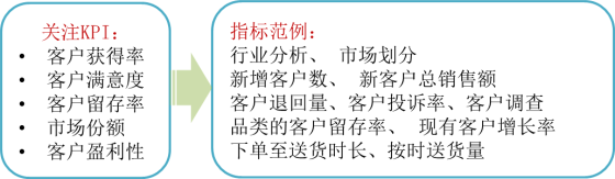 p1知識點