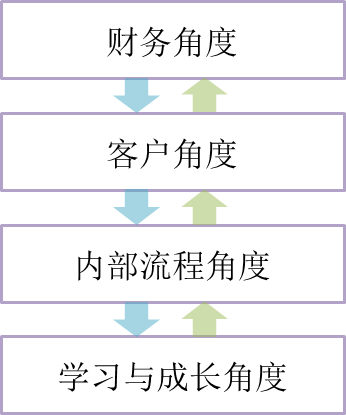p1知識點