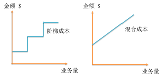 p1知識點