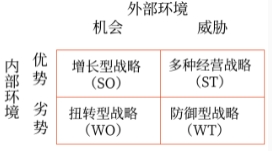 SWOT分析