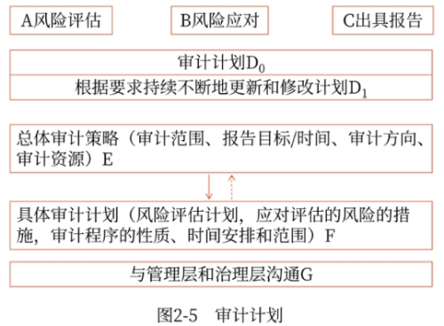 審計計劃