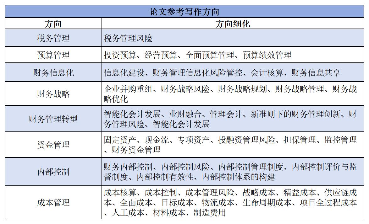 評審論文寫作方向：