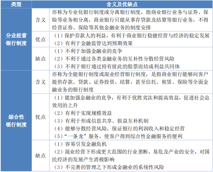 金融2 金融2