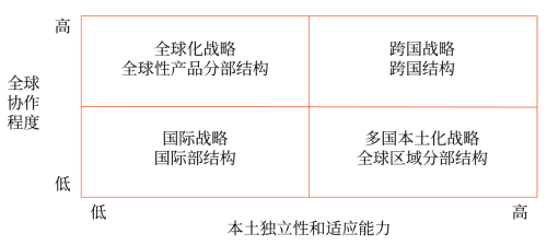 國際