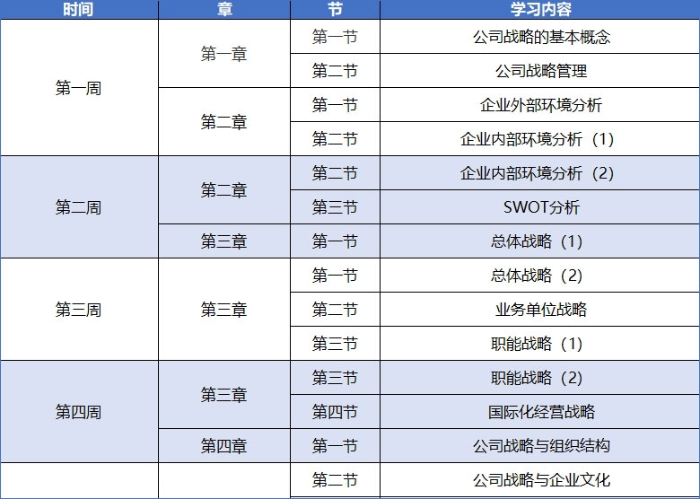 2025年注會(huì)戰(zhàn)略預(yù)習(xí)計(jì)劃