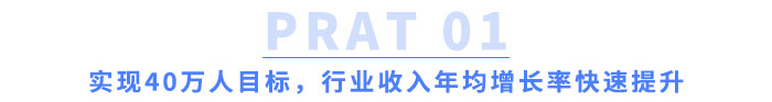 實現40萬人目標，行業收入年均增長率快速提升！