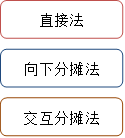 p1知識點