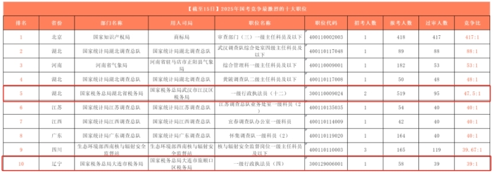 激烈稅務局