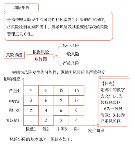 風險矩陣