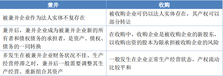 金融1 金融1