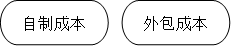 p1知識(shí)點(diǎn)