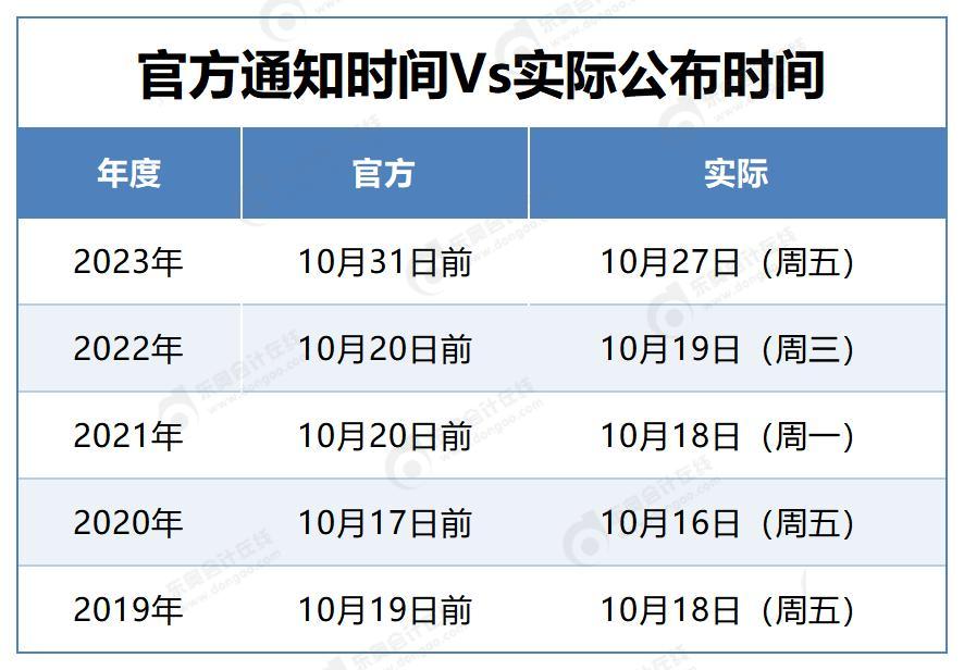 【歷年成績公布時間對比】