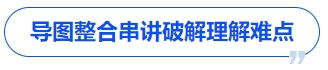中級會計導圖整合串講破解理解難點
