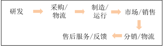 p1知識點