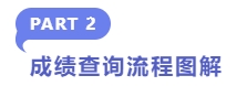 成績(jī)查詢(xún)流程圖解