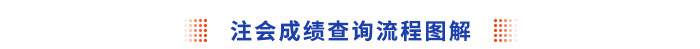 注會(huì)成績查詢流程圖解