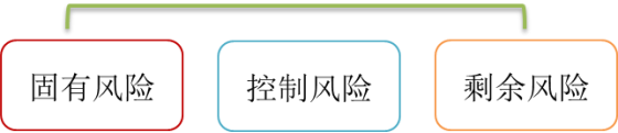 p1知識點