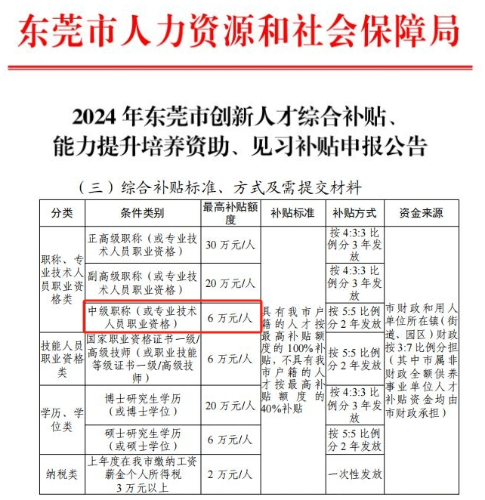 中級會計證書補貼