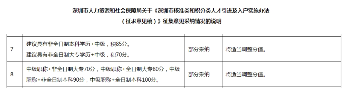 中級會計證書落戶政策