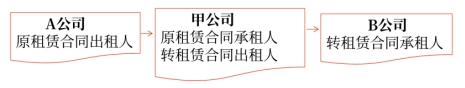 轉租賃