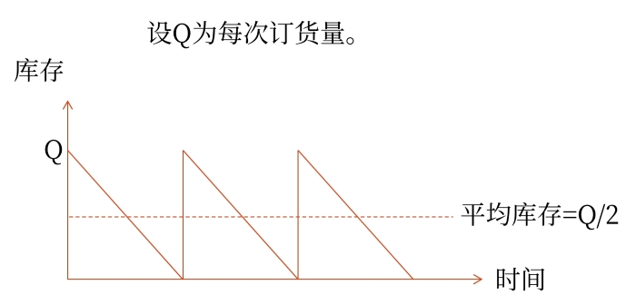 決策相關(guān)成本
