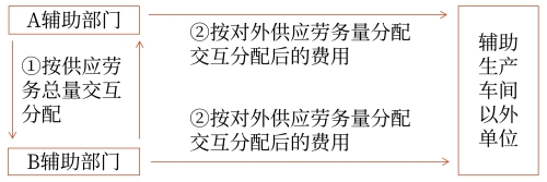 圖示