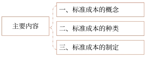 標準成本及其制定