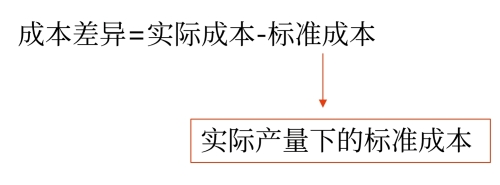 變動成本差異分析的通用公式