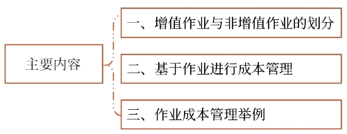 主要內容