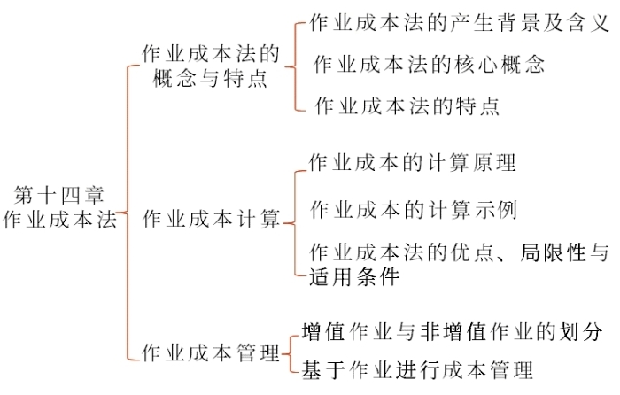 本章小結