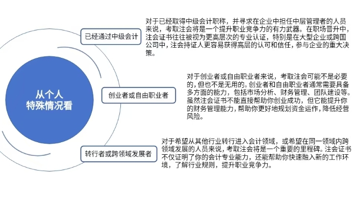 個人情況大剖析