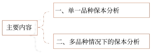 主要內容