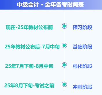中級會計全年備考時間表